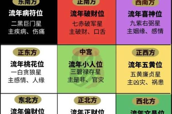 简单十步骤自查家中风水好不好