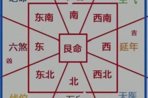 墓地和朝向风水怎么选