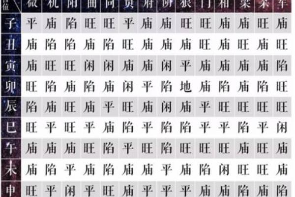 紫薇斗数查流年