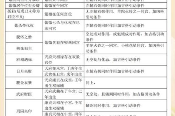 紫薇斗数诀窍深