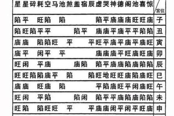 紫微斗数诸星落命宫之:文昌、文曲星详解 紫微斗数诸星落命宫之:文昌、文曲星详解