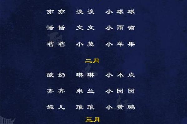 给宝宝起乳名需要注意哪些-姓名学-华易网姓名