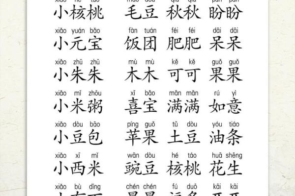 给宝宝起乳名需要注意哪些-姓名学-华易网姓名