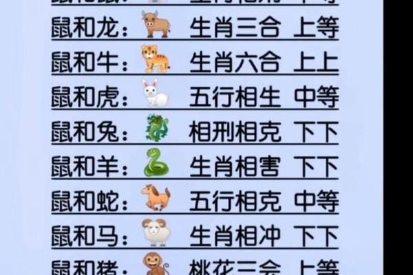 96年鼠男和98年虎女结婚好吗 性格配对如何