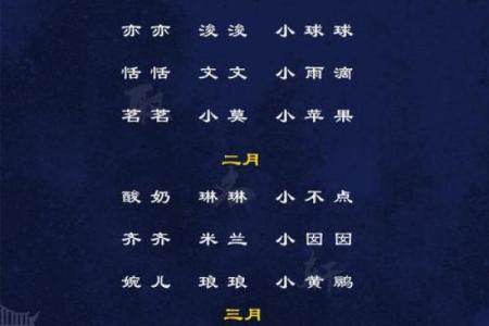给宝宝起乳名需要注意哪些-姓名学-华易网姓名