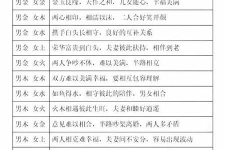 姓名配对算命网 姓名配对算命免费测试？