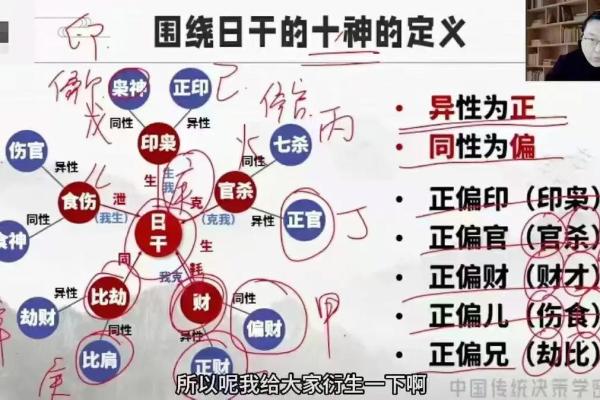 八字六爻