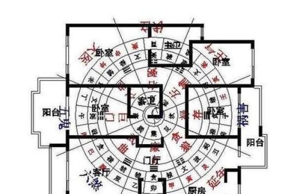 东西走向房子风水局