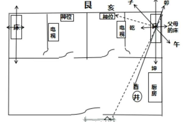 东西走向房子风水局