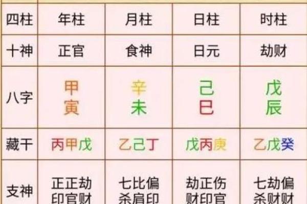 八字命盘自动解读