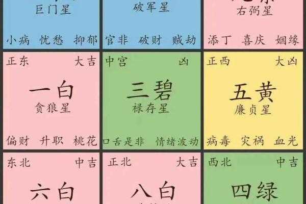 阳宅风水：财气最旺的方位，家中财位的五宜和六忌！