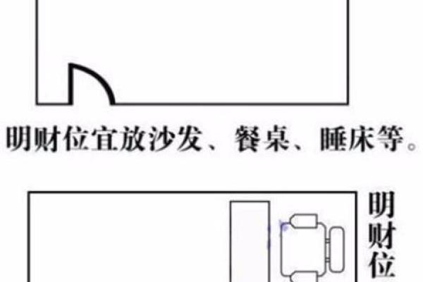阳宅风水：财气最旺的方位，家中财位的五宜和六忌！