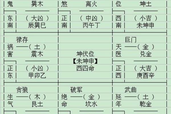 怎么测办公室的方位吉凶