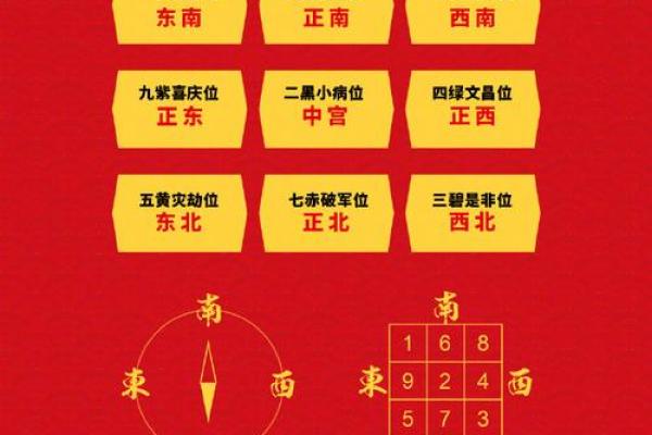 怎么测办公室的方位吉凶