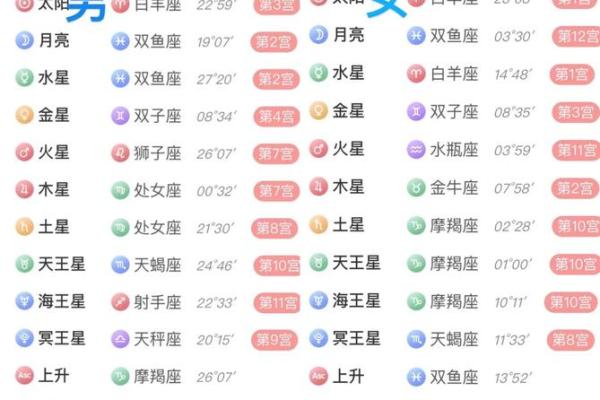 白羊座的生肖配对有哪些