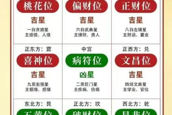 2024年9月11日哪个方位财运好