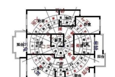 东西走向房子风水局