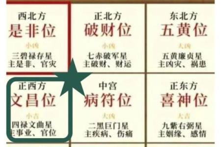 书桌方位朝向的重要性摆放有什么说法