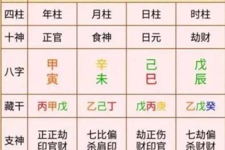 八字命盘自动解读