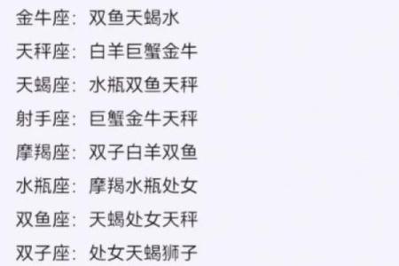 双子座最适合和哪个星座最配做闺蜜