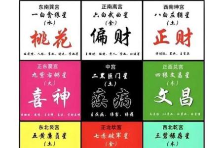 免费生辰八字算财运 财运怎么算