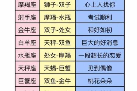 揭秘十二星座的动漫人物代表