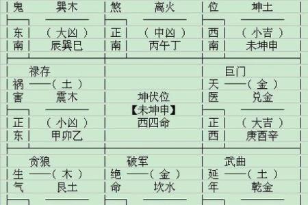 怎么测办公室的方位吉凶