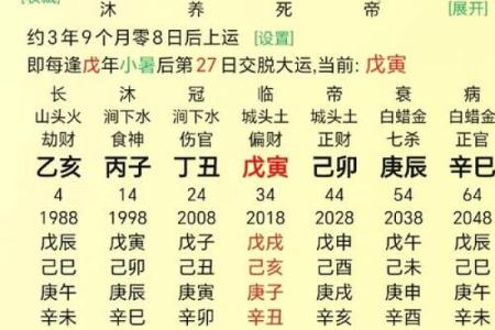 看八字准