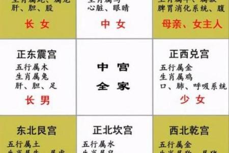 鼠老大的名字,方位六煞在哪