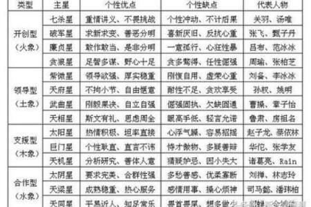 皮肤白紫薇斗数