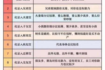 紫薇斗数中的忌科代表什么