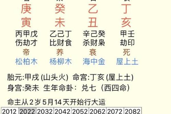 1984年5月6日出生生日算命