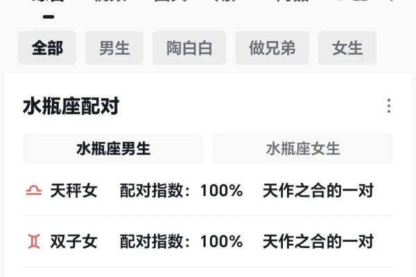 最喜欢信口开河的星座有哪些