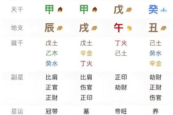 手相算命 八宫预言你生老病死