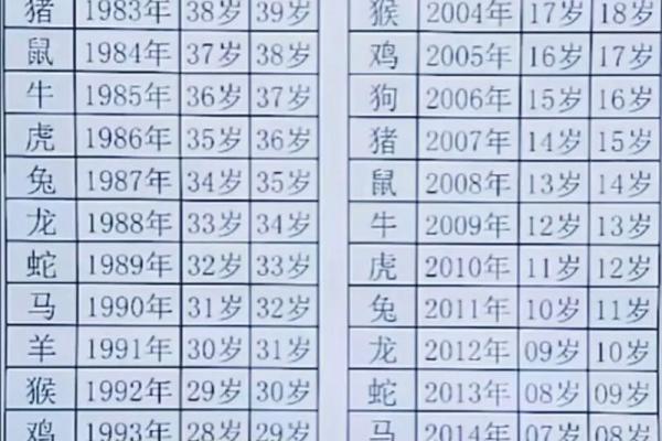 生肖配对表年份岁数