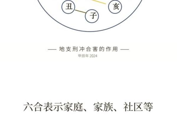 鼎易堂：八字中刑冲合化的应用