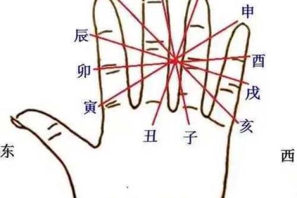 鼎易堂：八字中刑冲合化的应用