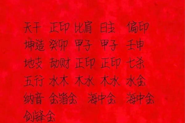 八字运程算命