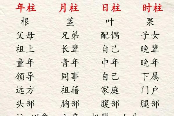 八字运程算命