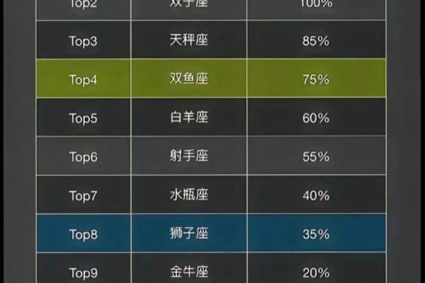 12星座怎么与天蝎座共事