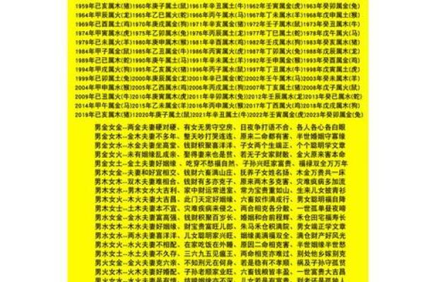 男女婚姻属相配对表 如何利用男女婚姻属相配对表选择恋爱对象