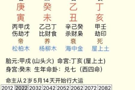 1984年5月6日出生生日算命