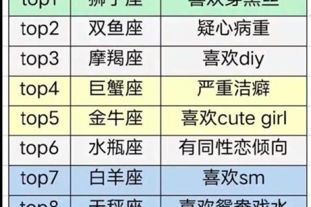 能给我念一遍十二星座吗