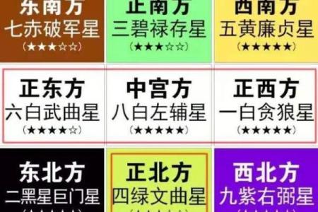 如何根据行业来确定商铺的方位