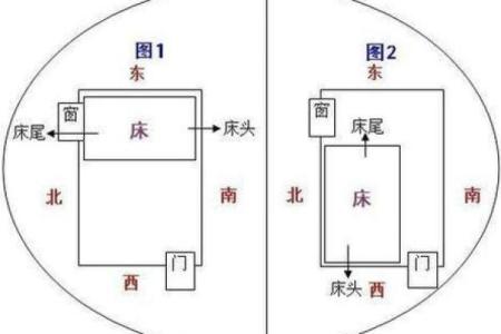 不同卧室的朝向风水应该如何定