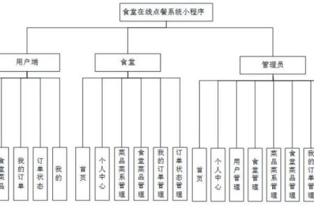 小程序免费姓名配对 姓名配对源码？