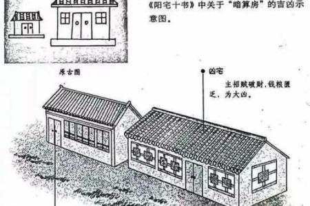 风水：常见的一些破财的住宅风水，应该如何去化解？