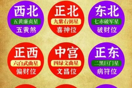 年神方位吉凶
