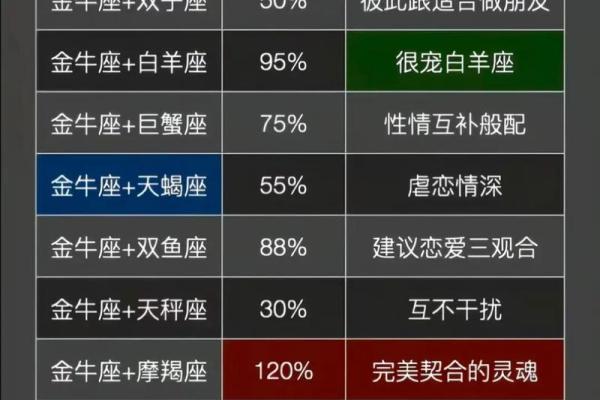 金牛和天秤配对指数是多少 谁更厉害