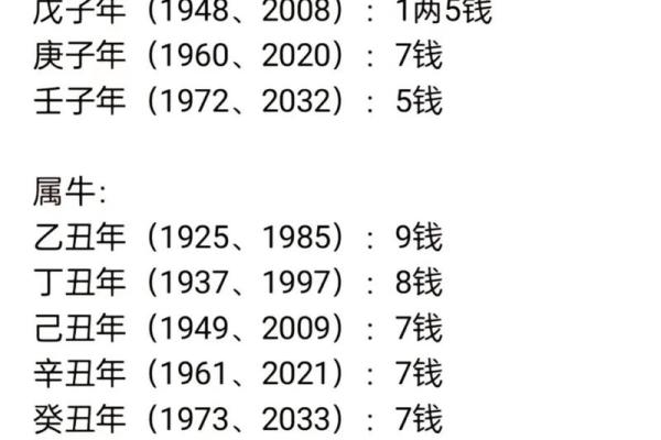 测骨算命表
